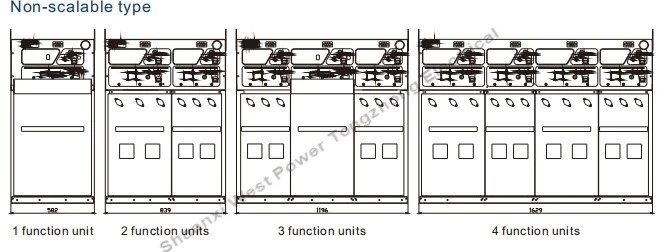 RN8 Gas insulation Ring-Network Switchgear Cabinet manufacturers RN8 Gas insulation Ring-Network Switchgear Cabinet manufacturers